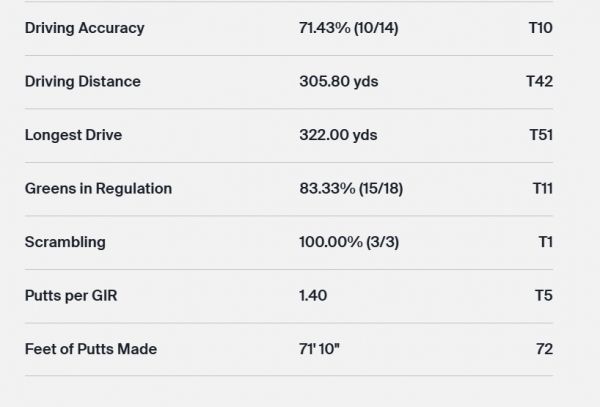 스코티 셰플러 1R