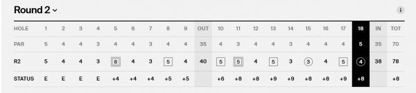 로리 매킬로이 2R