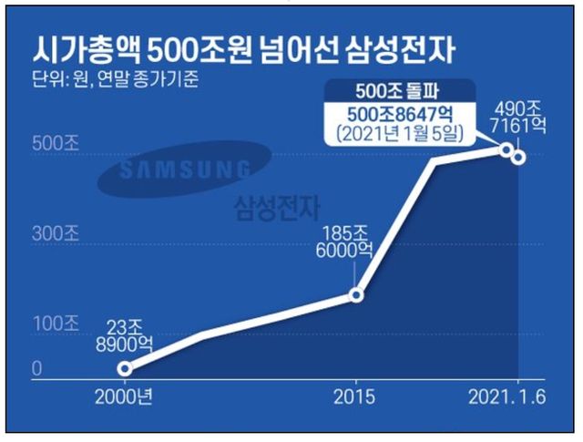 한국거래소,삼성증권