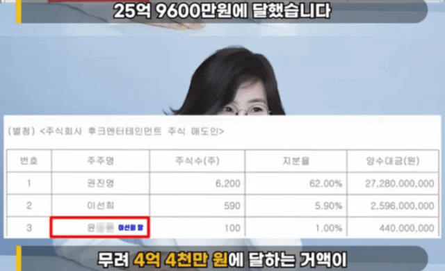 유튜브 채널 '연예 뒤통령 이진호'