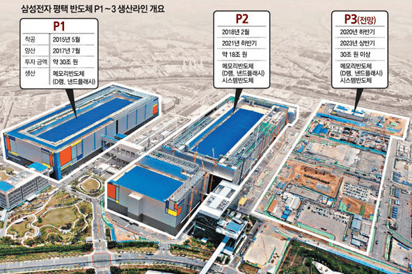 출처 : 삼성전자 제공