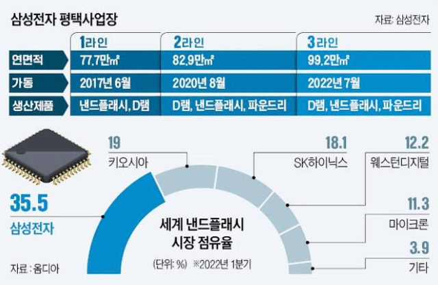 출처 : 삼성전자 제공
