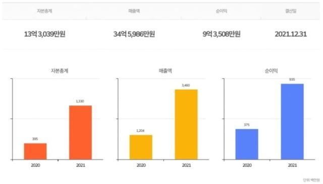 온라인 커뮤니티