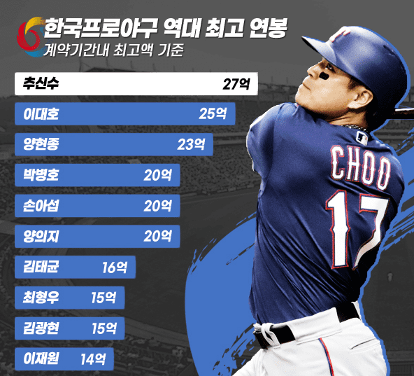 게티이미지 코리아