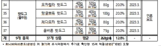 한국소비자원