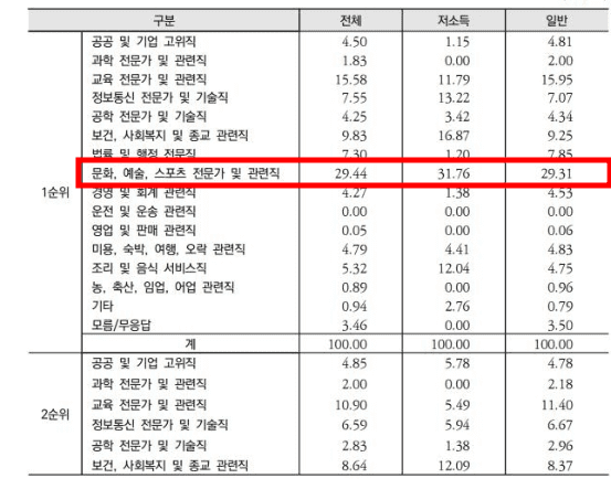 한국보건사회연구원