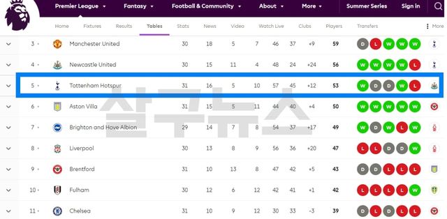 England Premier League