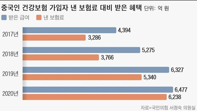 국민건강보험공단