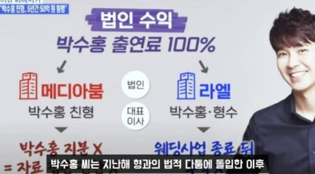 유튜브 채널 '연예 뒤통령 이진호'