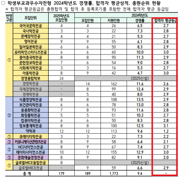 인터넷 커뮤니티