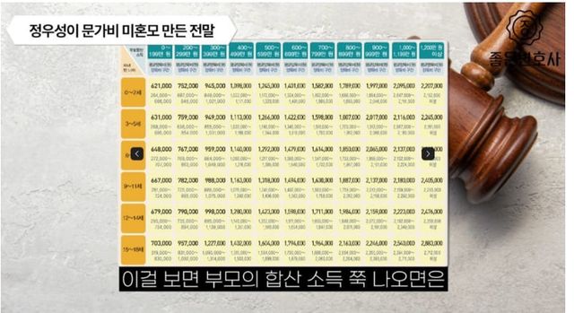 좋은 변호사 유튜브