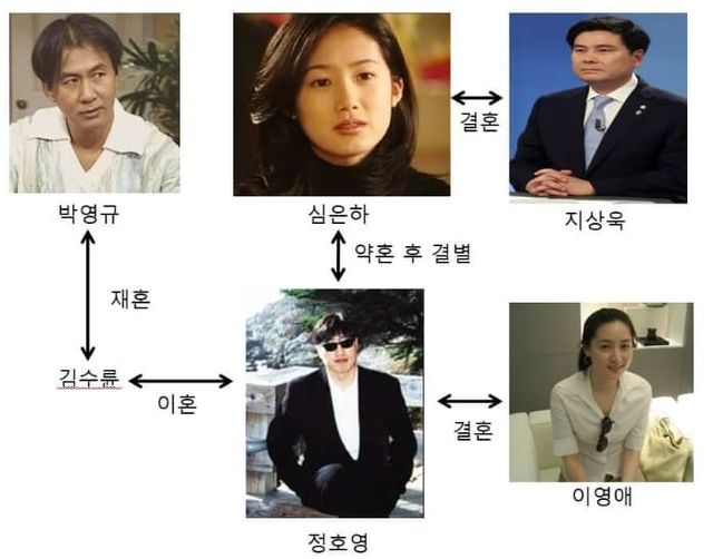 온라인 커뮤니티