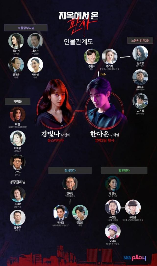 SBS '지옥에서 온 판사'