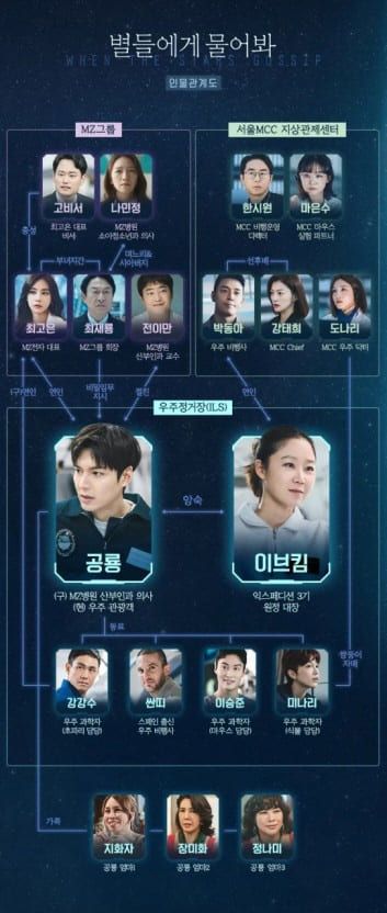  tvN토일 드라마 '별들에게 물어봐'