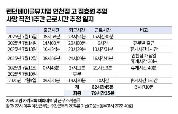 온라인 커뮤니티