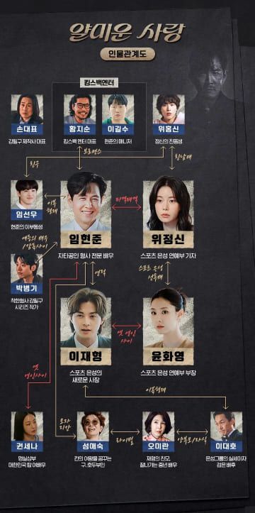 tvN '얄미운 사랑'