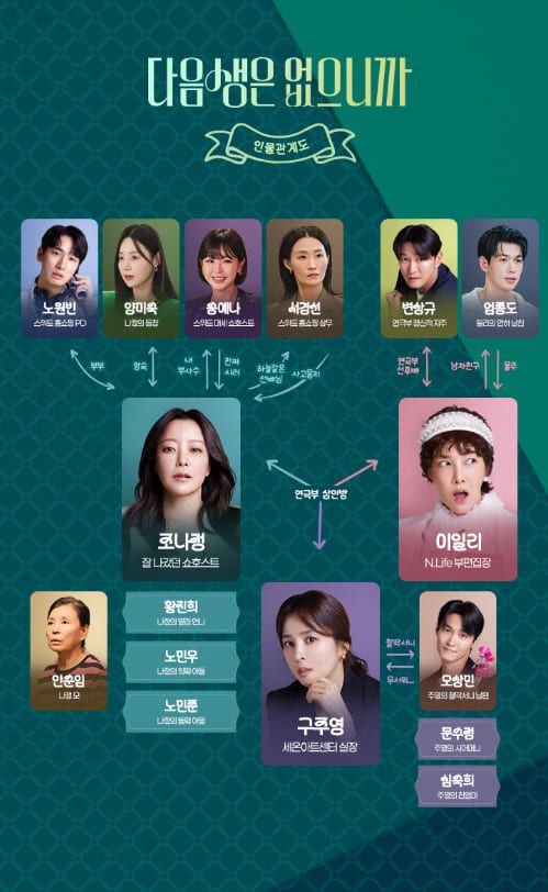 TV조선 '다음 생은 없으니까'