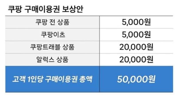 쿠팡 제공