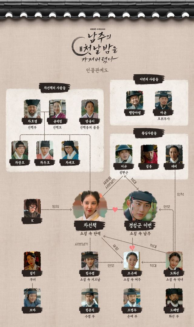 KBS 2TV 수목드라마&nbsp; '남주의 첫날밤을 가져버렸다