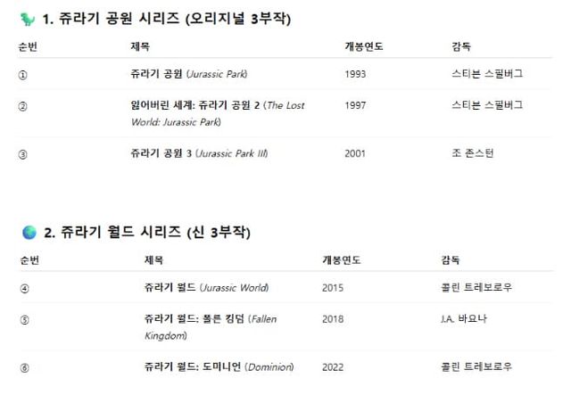 영화《쥬라기 월드: 새로운 시작》