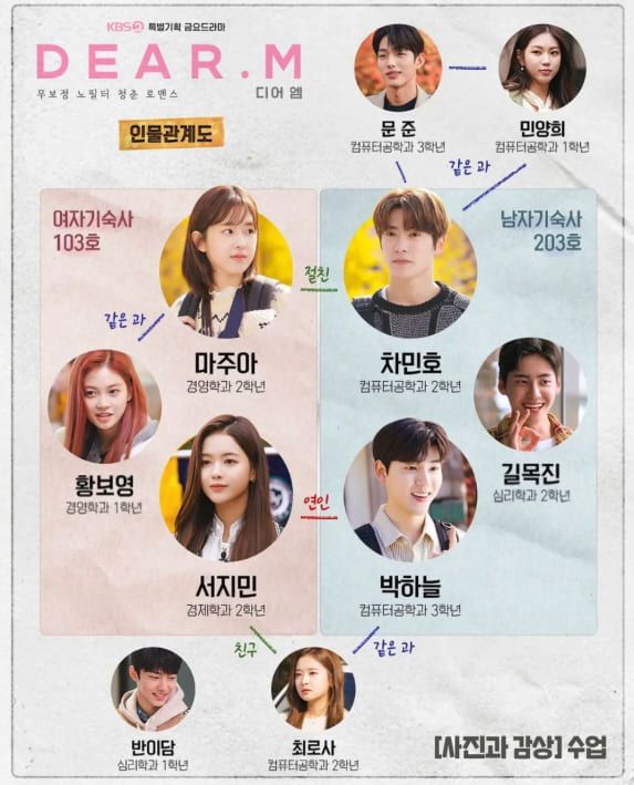 드라마 '디어엠(Dear.M)'