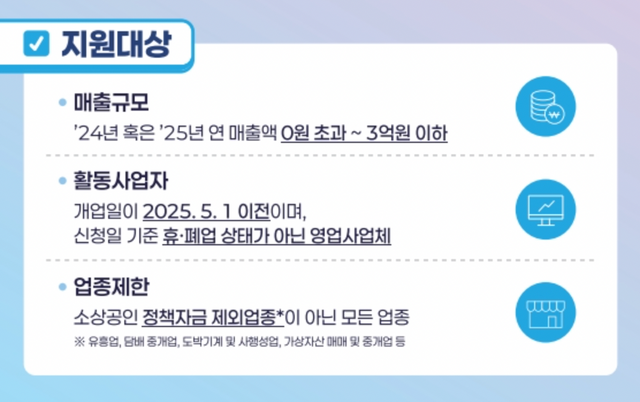 소상공인시장진흥공단