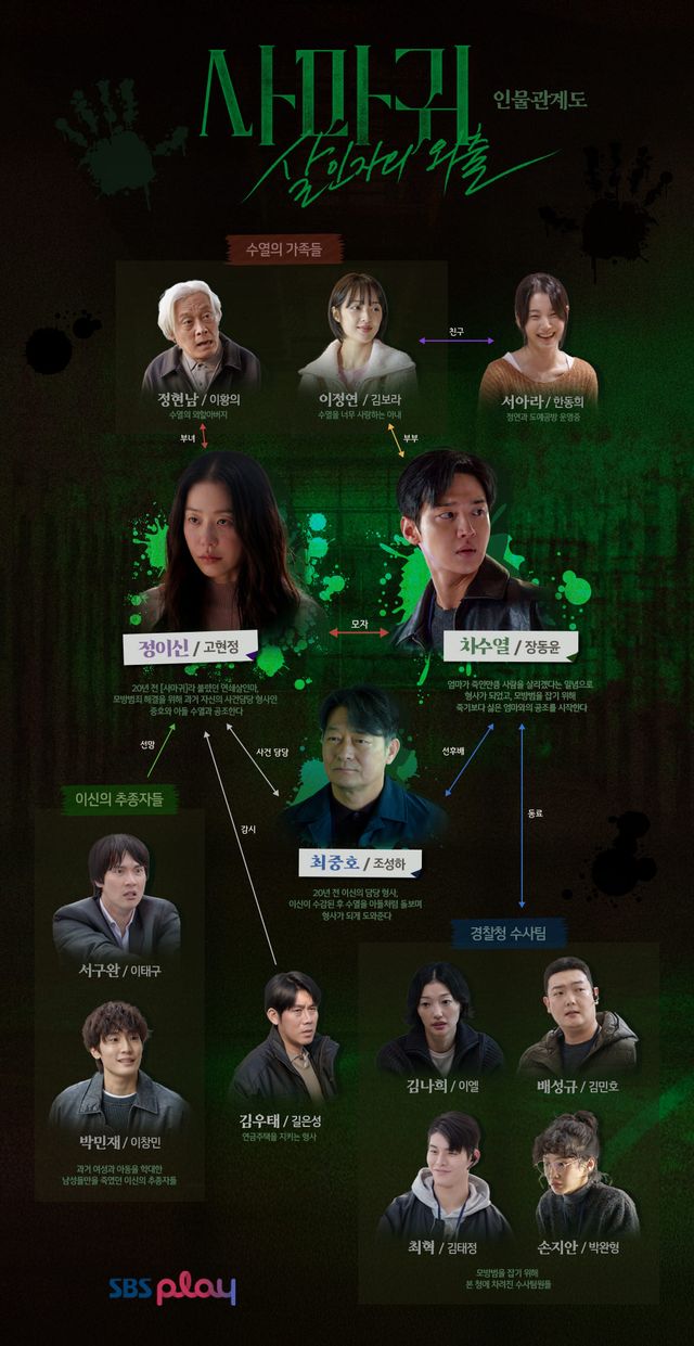 SBS '사마귀: 살인자의 외출'