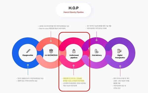 한미약품 H.O.P 프로젝트. / 사진=한미약품.