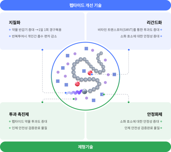 디앤디파마텍 오랄링크. / 사진=디앤디파마텍.
