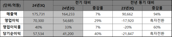 SK하이닉스 3분기 실적.