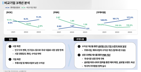 /사진=2024 롯데칠성 기업가치 제고 계획 PDF.