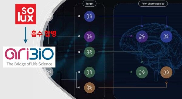 아리바이오&소룩스. / 사진=정문필 기자.