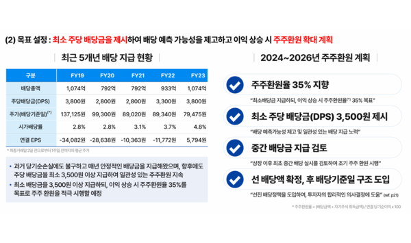 /사진=롯데쇼핑 기업가치 제고 계획 PDF.