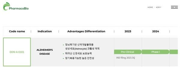 파마코바이오 치매 신약 파이프라인. / 사진=파마코바이오 캡쳐.
