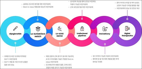 한미약품 H.O.P 프로젝트 / 사진=한미약품