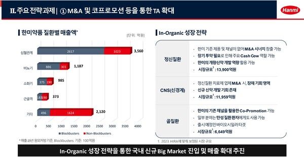 한미사이언스 M&A 통한 성장 전략. / 사진=한미사이언스.