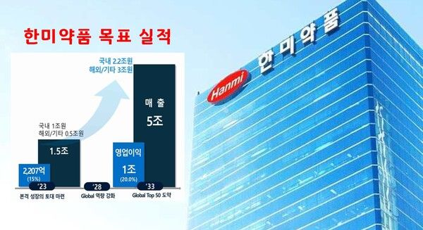 한미약품 중장기 성장 전략. / 사진=한미약품.