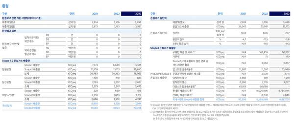 현대로템 지속가능보고서 환경부문