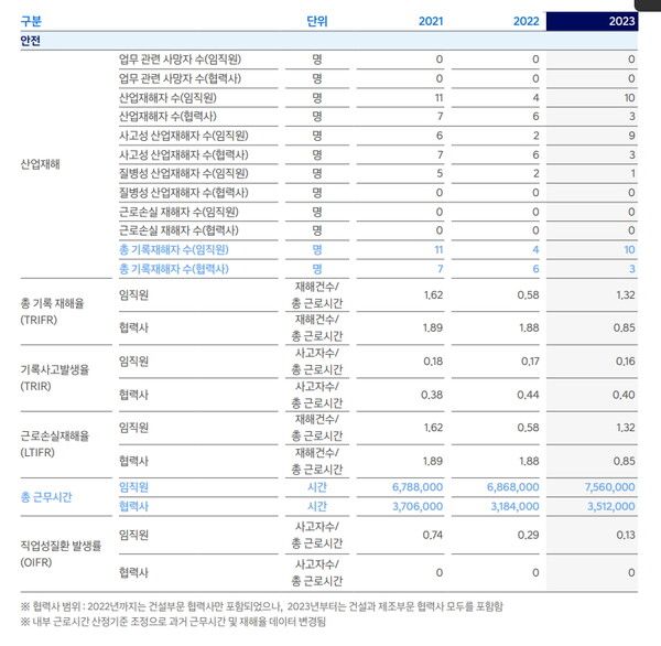 현대로템 지속가능보고서 사회부문