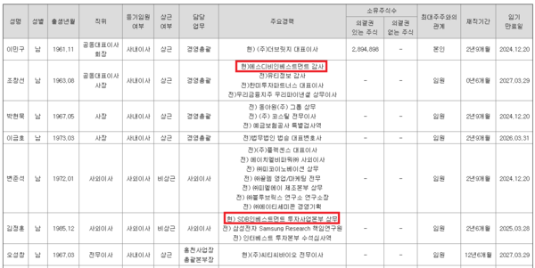 3분기 기준 CTC바이오 이사회 구성 및 주요 경력 / 출처=금융감독원 전자공시