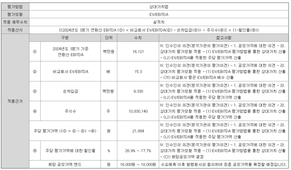 삼양엔씨켐의 공모가 산정 요약표 / 출처=금융감독원 전자공시