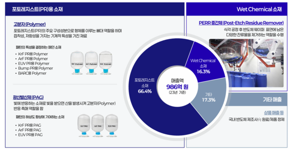 삼양엔씨켐의 주요 사업영역 / 사진=삼양엔씨켐