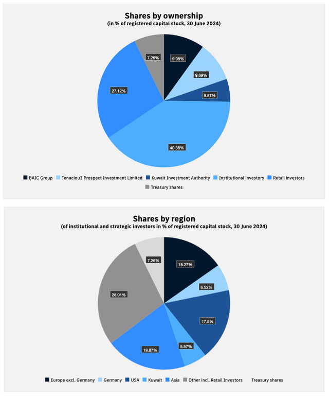 (위부터) 지난 6월 30일 기준 메르세데스 벤츠 그룹 AG의 주주·지역별 지분율 이미지. /사진=메르세데스 벤츠 그룹 AG 홈페이지 갈무리