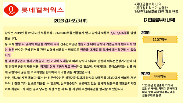 롯데컬처웍스 2023 감사보고서 내용 및 기타금융부채 내역. / 표=신현수 기자.