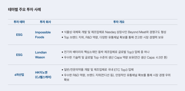 미래에셋자산운용 PE(프라이빗 에쿼티) 부문 주요 딜 이력 / 사진=미래에셋자산운용