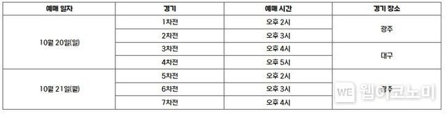 한국시리즈 예매 시간 안내 표