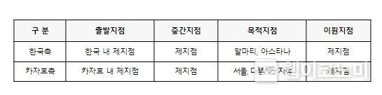 한-카자흐스탄 항공협정