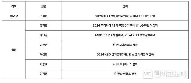 2025 KBO 전력강화위원회