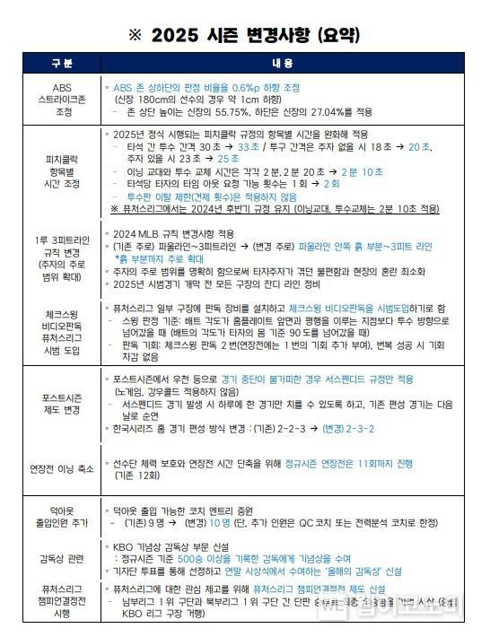 2025 KBO 리그 규정규칙 변경 주요사항 안내