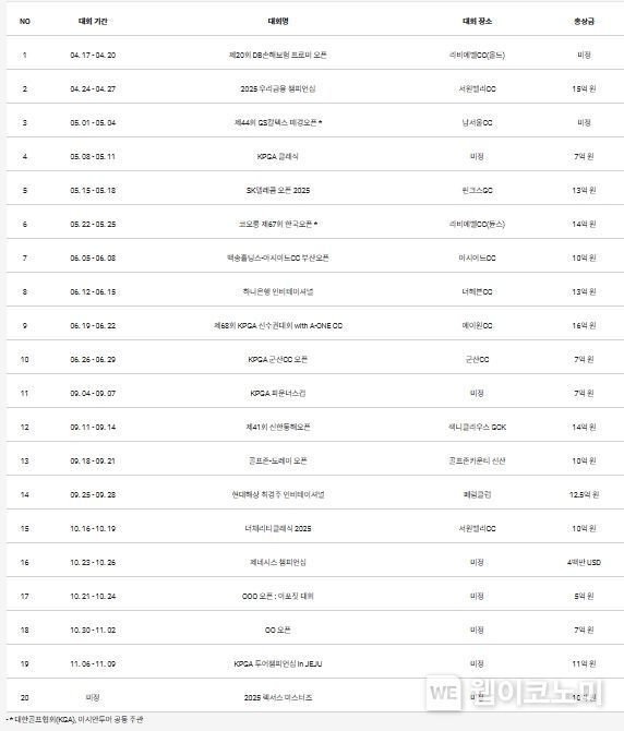2025년 KPGA 투어 일정